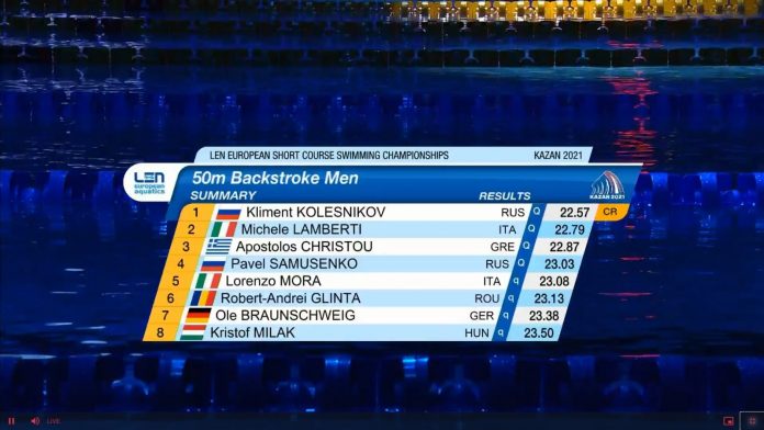 Robert Glință va înota în finala de la 50 metri spate la Europeanul de la Kazan