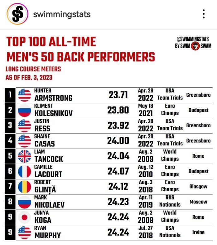 Robert Glință este în topul performanțelor mondiale. Postare după retragere