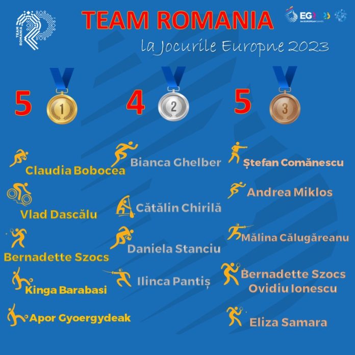 Româncele atacă medaliile de aur la Jocurile Europene din Polonia în ultimele zile