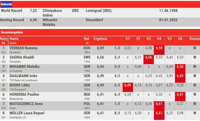 Ramona Verman și Federica Apostol remarcate la nivel internațional