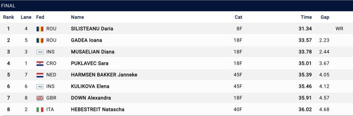 Trei medalii pentru România în prima zi la Europene
