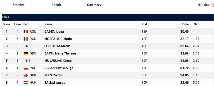 Ioana Gâdea este campioană ICE SWIMMING în Italia. Maria Moscaliuc obține argint tot în cursa de 50 metri fluture.