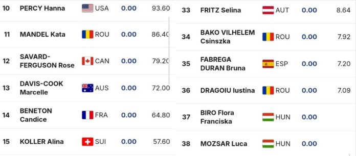 Kata Mandel e premiată la snowboard într-un concurs cu 50 de sportive din 16 naţiuni. Podium în Europa Cup de la St. Moritz.